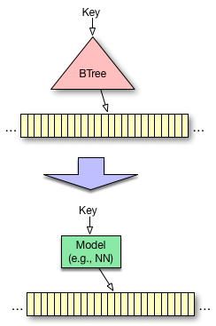 LearnedIndex