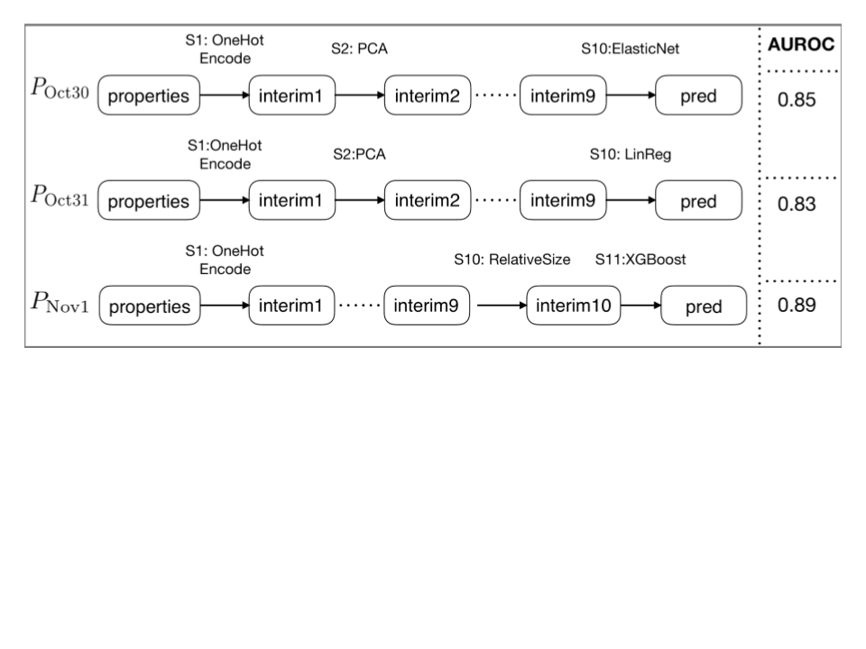 PipelineDB Fig 2